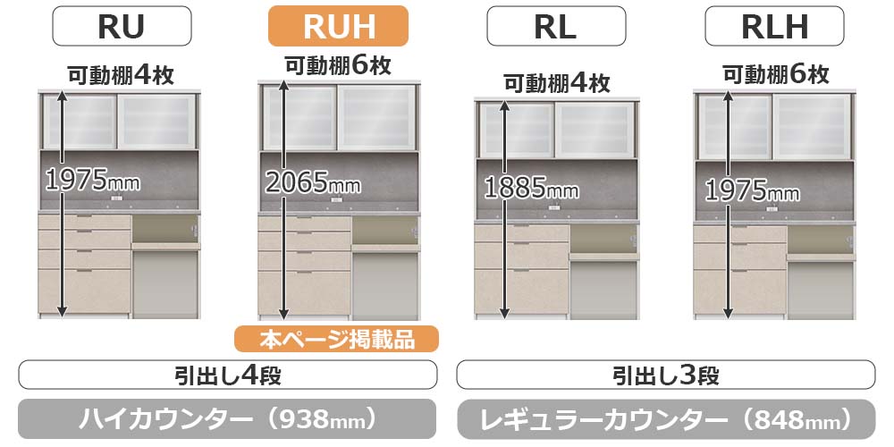 RU/RLシリーズの比較
