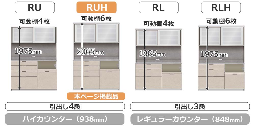 RU/RLシリーズの比較