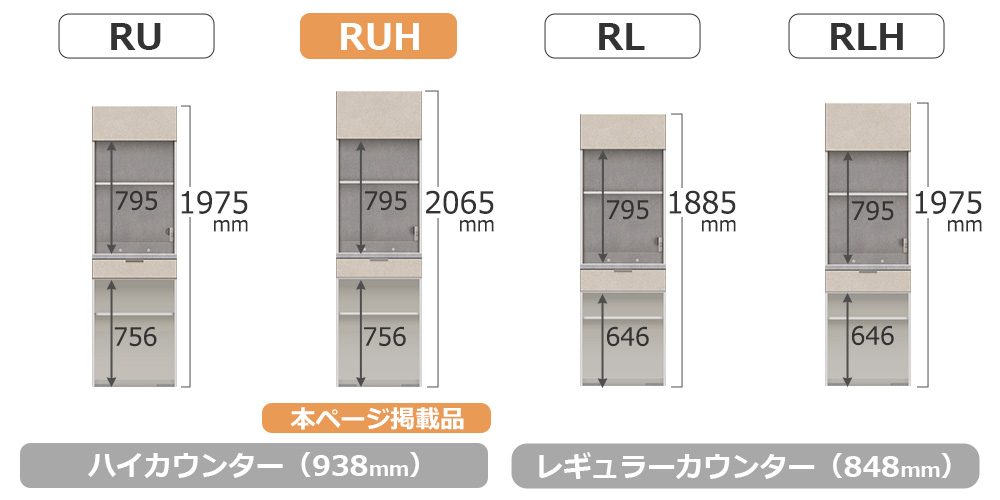 RU/RLシリーズの比較