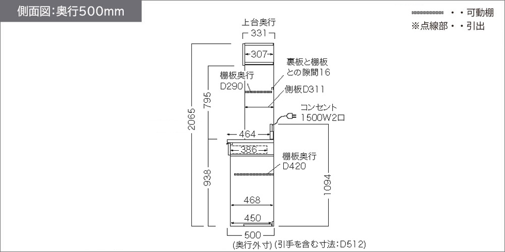 RUHシリーズオープンタイプ奥行500mmの側面図