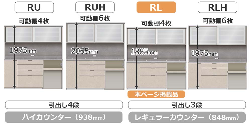 RU/RLシリーズの比較