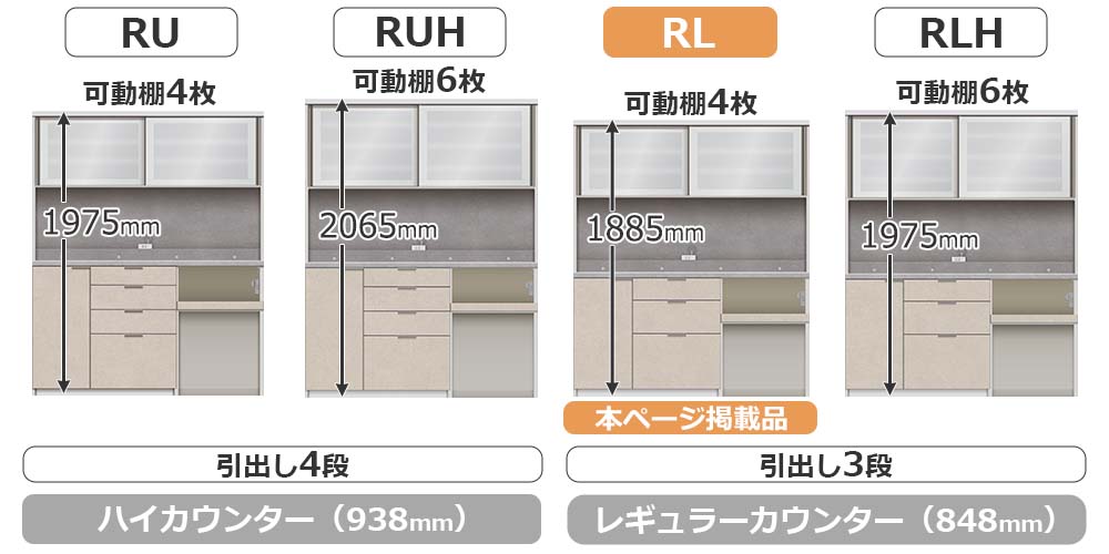 RU/RLシリーズの比較