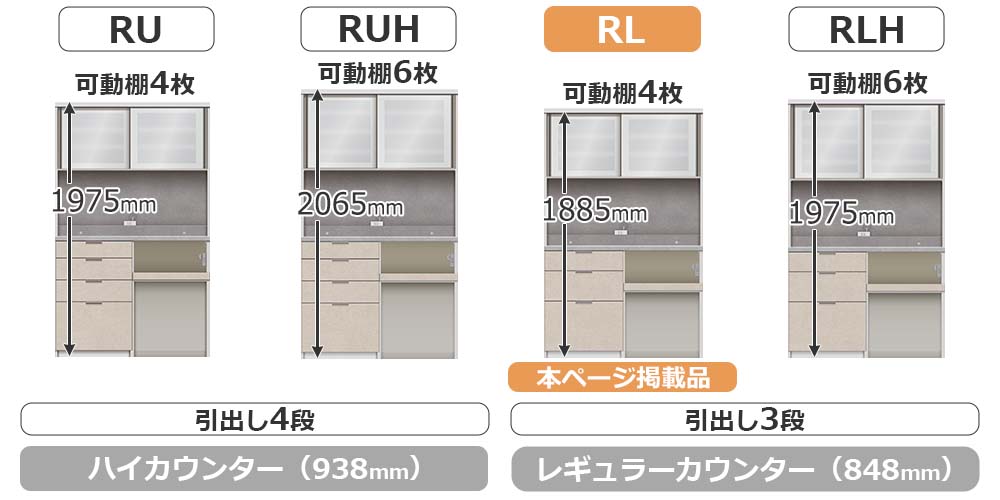 RU/RLシリーズの比較
