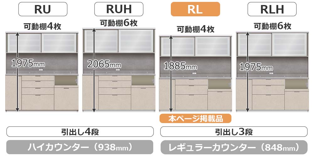 RU/RLシリーズの比較