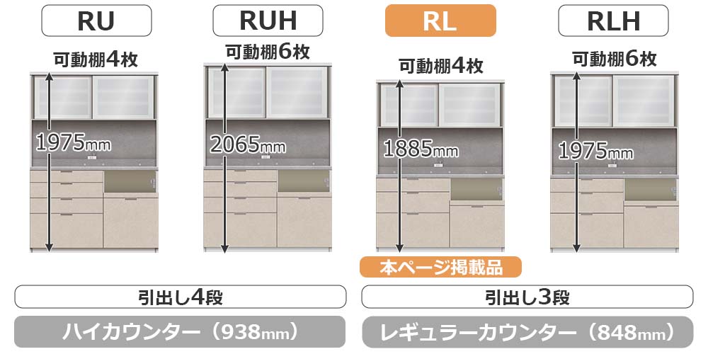 RU/RLシリーズの比較