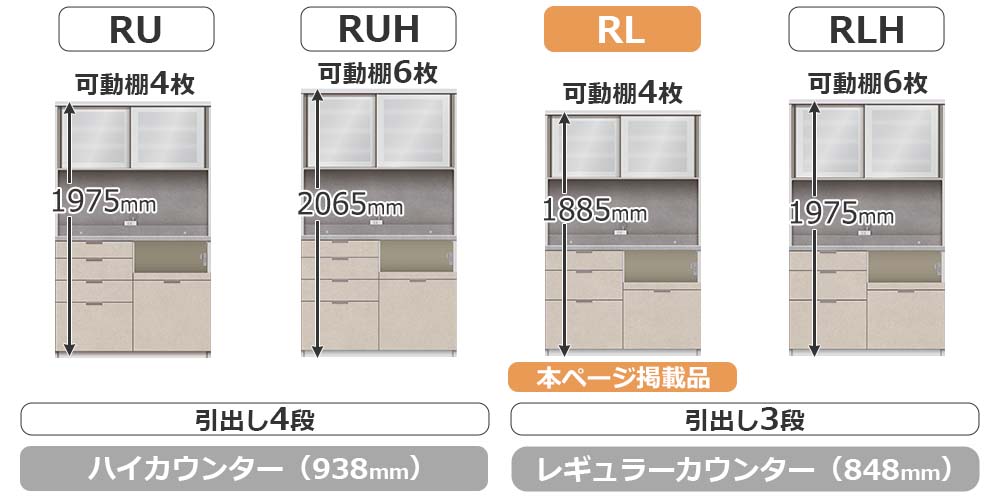 RU/RLシリーズの比較