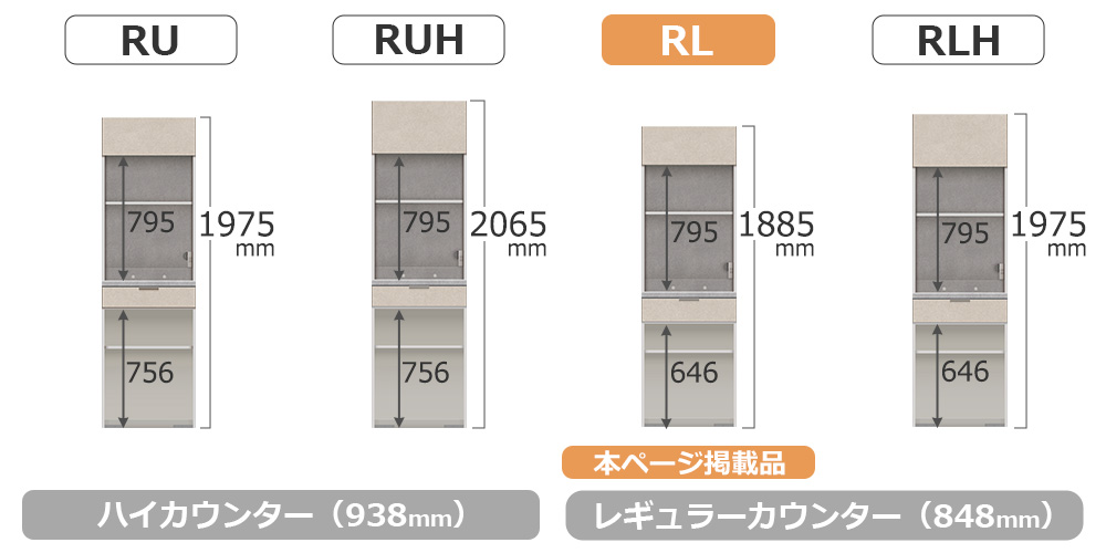 RU/RLシリーズの比較