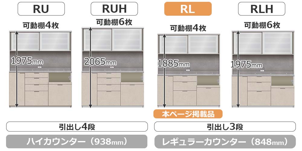 RU/RLシリーズの比較