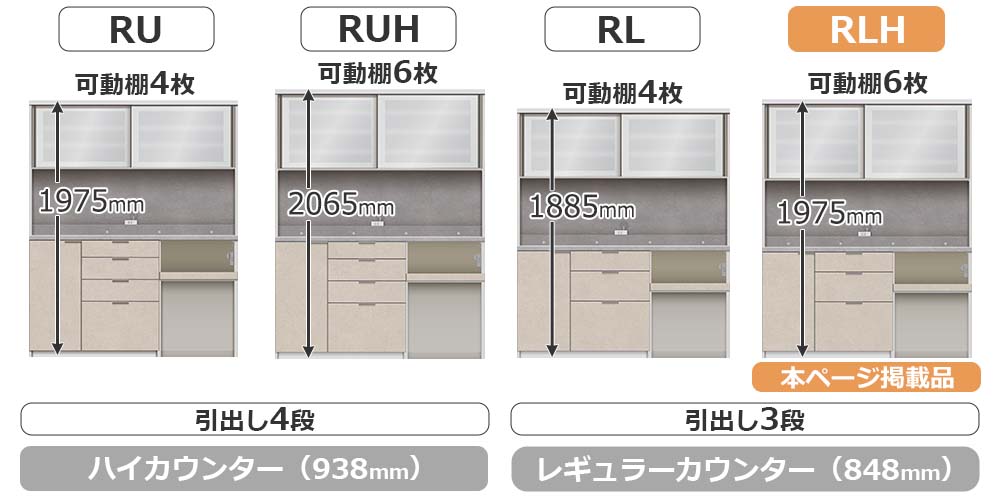 RU/RLシリーズの比較
