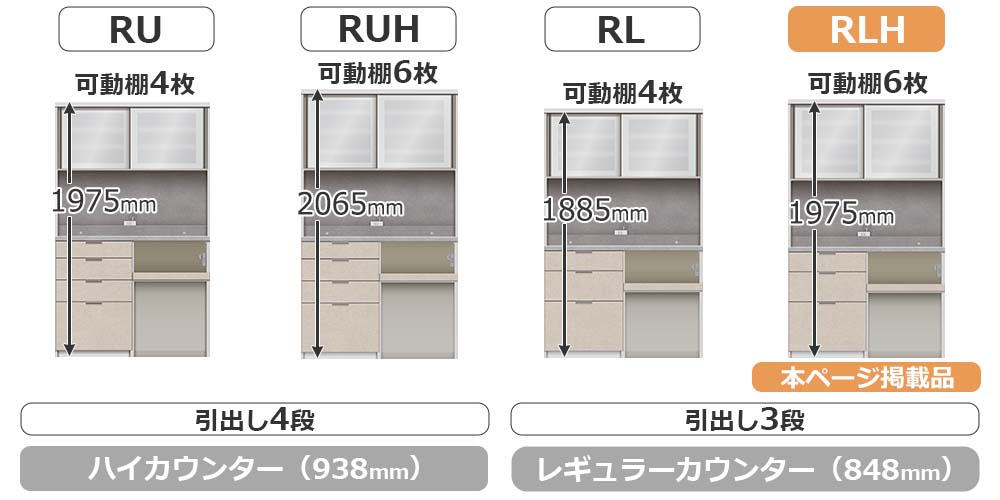 RU/RLシリーズの比較