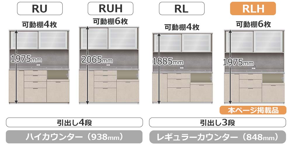 RU/RLシリーズの比較