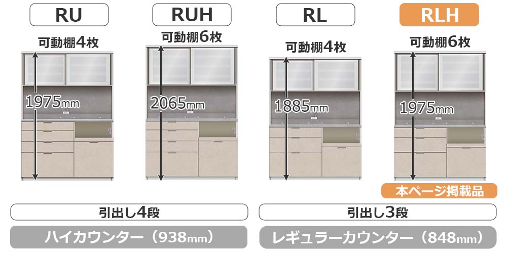 RU/RLシリーズの比較