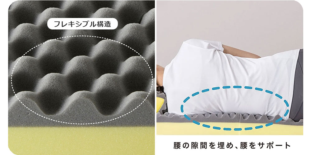 点で腰をサポート