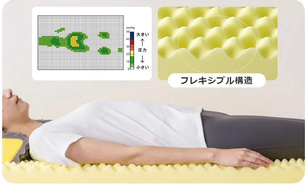 点で腰をサポート