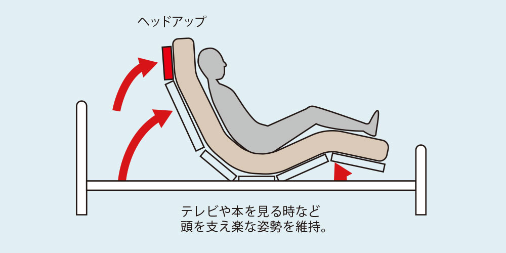 ヘッドアップ機能のイメージ画像