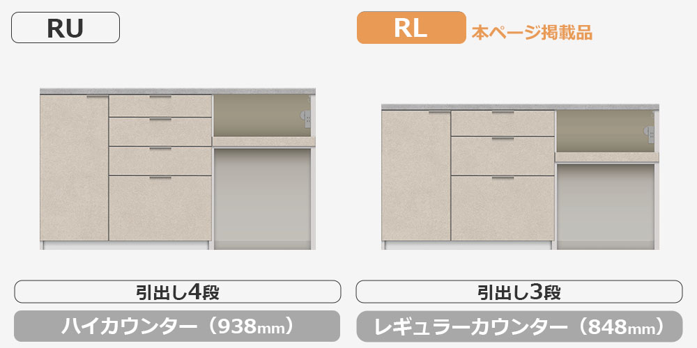 RU/RLシリーズカウンターの比較