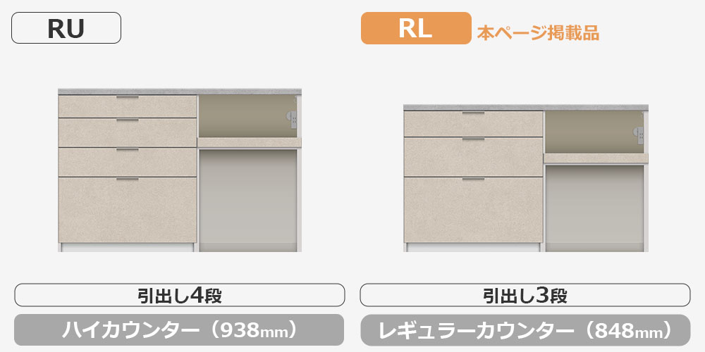 RU/RLシリーズカウンターの比較