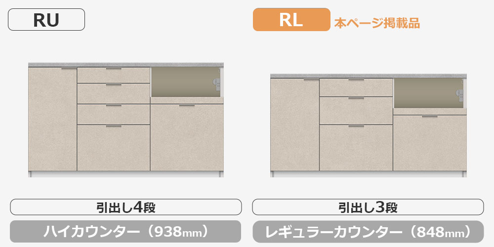 RU/RLシリーズカウンターの比較