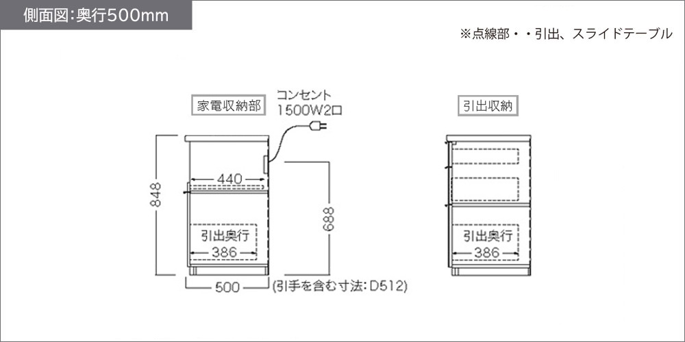 RLシリーズ引出しタイプ下台奥行500mmの側面図