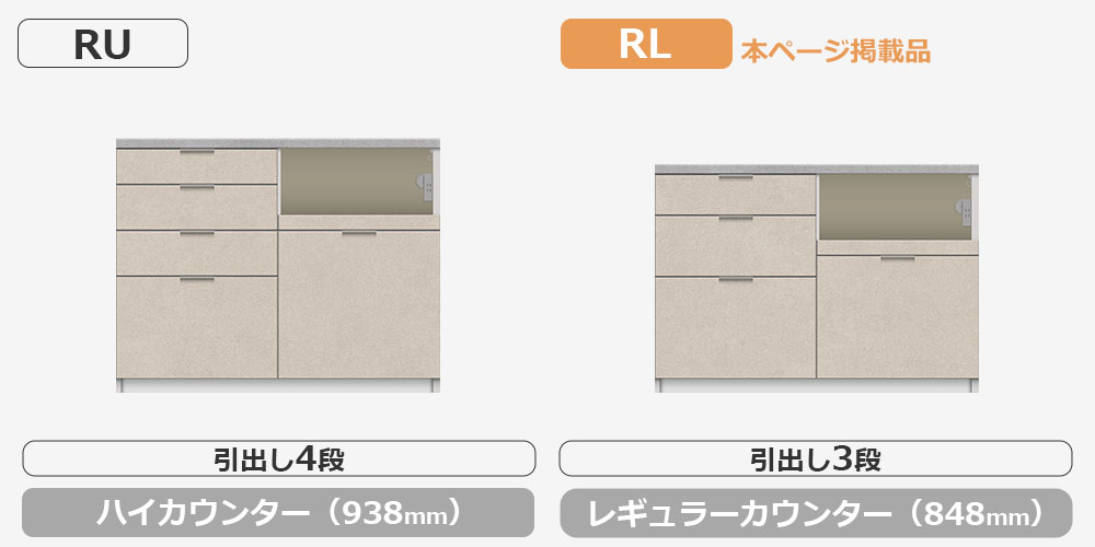 RU/RLシリーズカウンターの比較