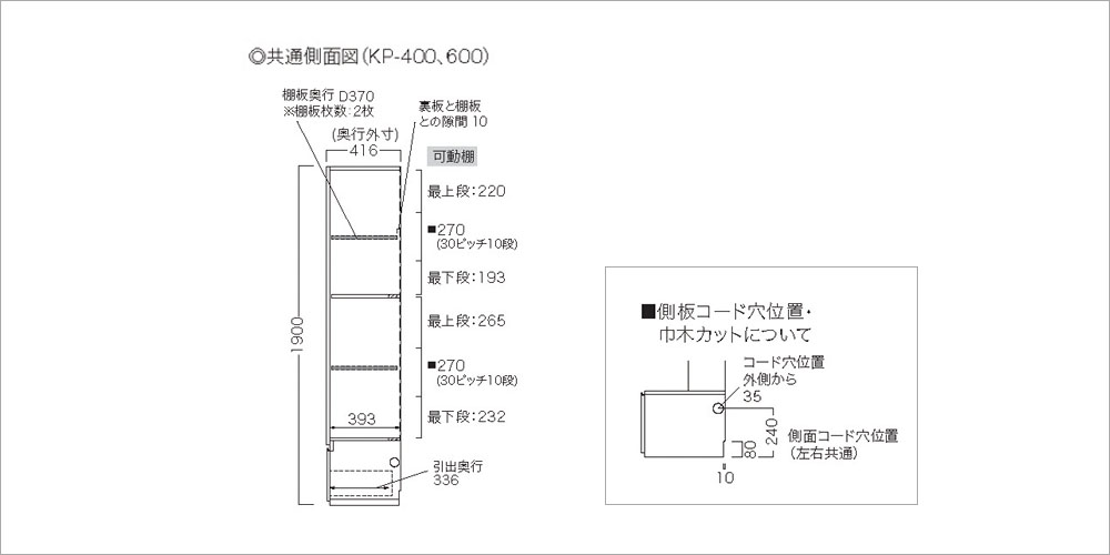 KP-400とKP-600の側面図