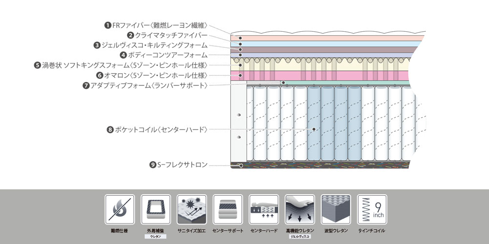 「インシグニア BK FR CH」の内部構造イラスト