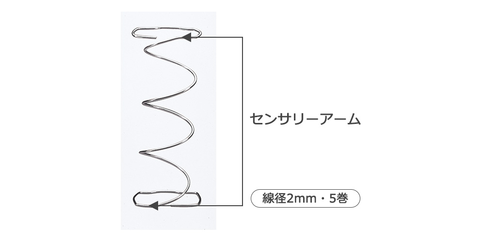 シーリーの「ポスチャーテックコイル」