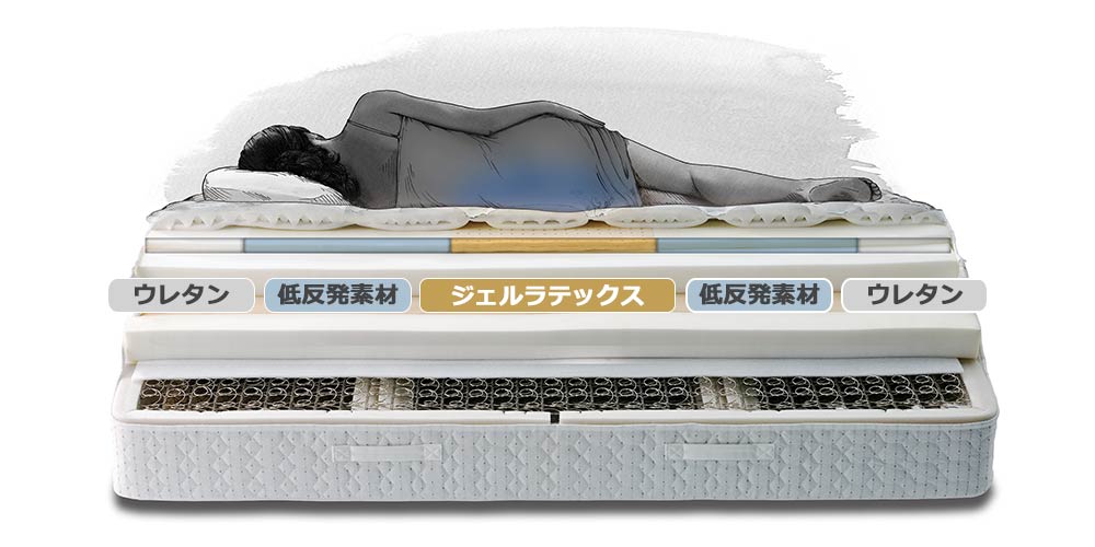 5ゾーンプレッシャーリリーフインレー