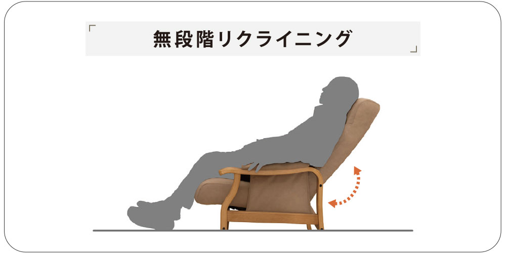 リクライニング機能