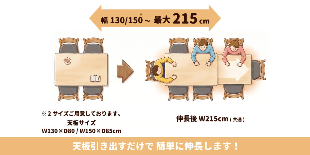 伸長式ダイニングテーブル「リース」の伸長説明イラスト