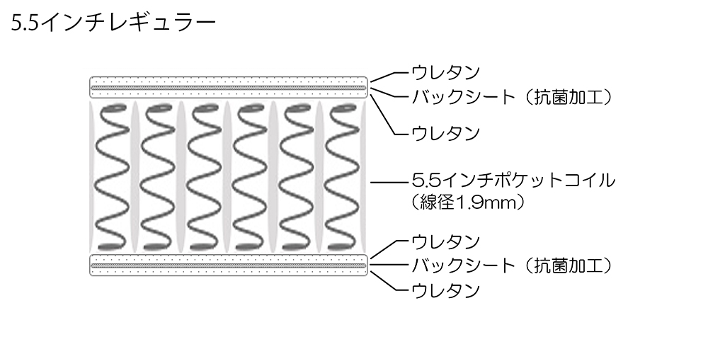 5.5インチレギュラー内部構造図