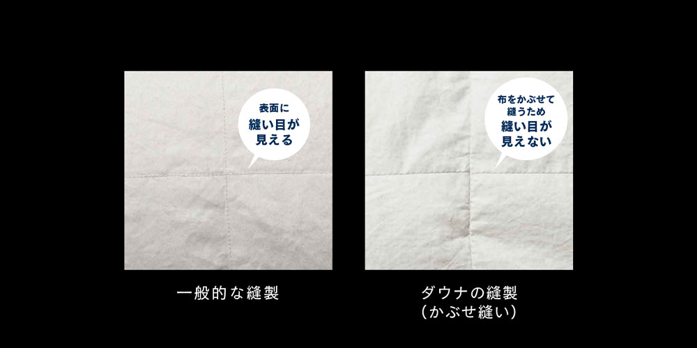 こだわりの側生地　左：一般的な縫製と右：かぶせ縫いの比較