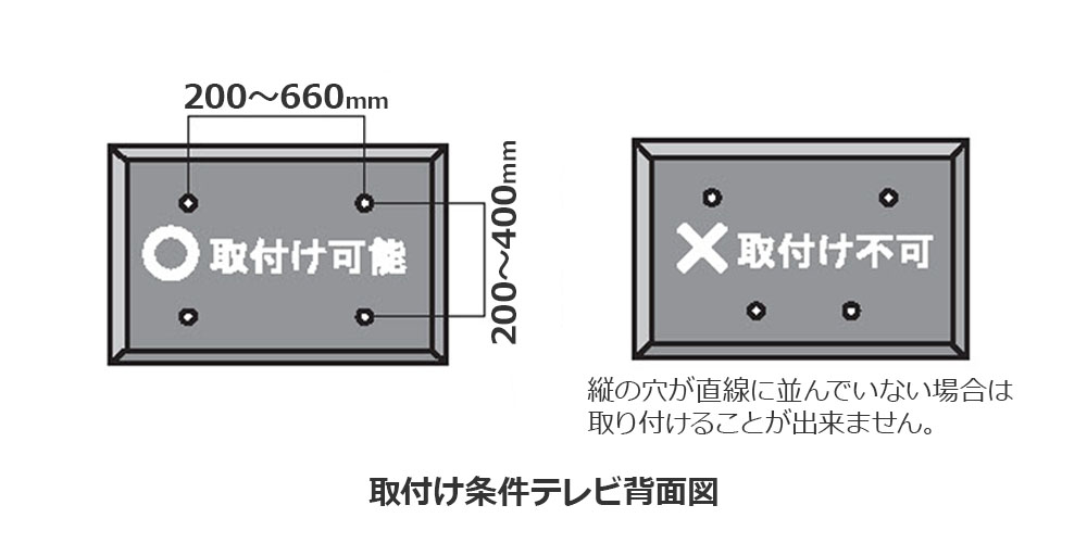 壁掛けTV金具の取り付け条件